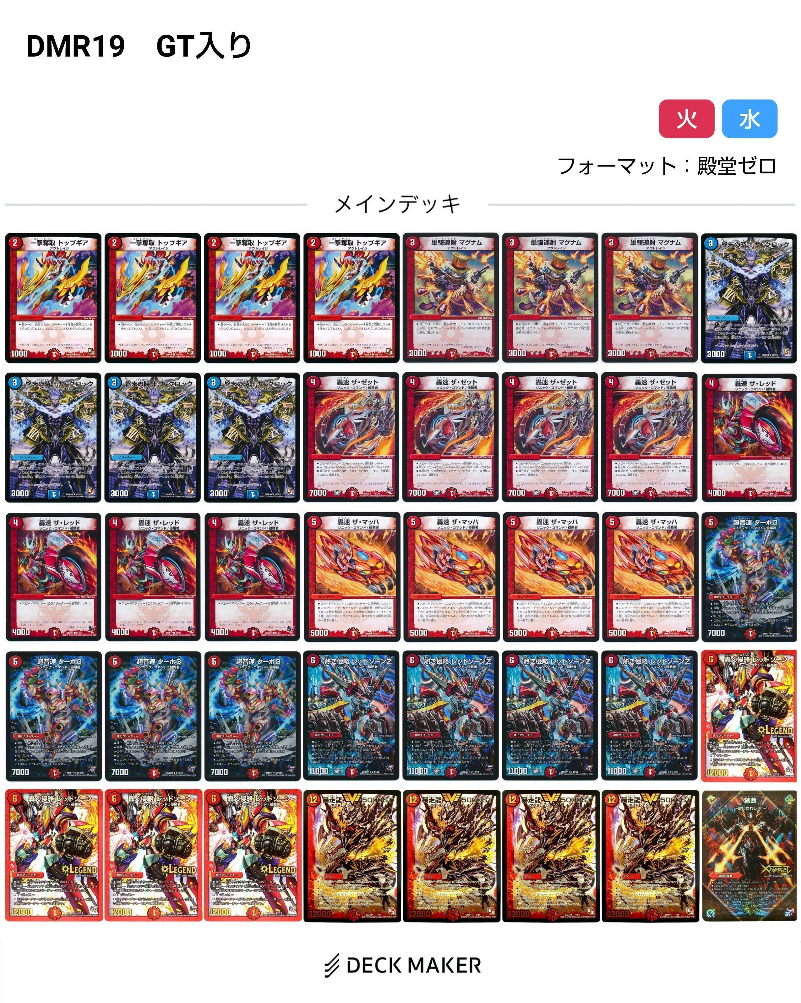 レッドゾーン変遷(2015～2024)【DMデッキヒストリー#1】｜れもん